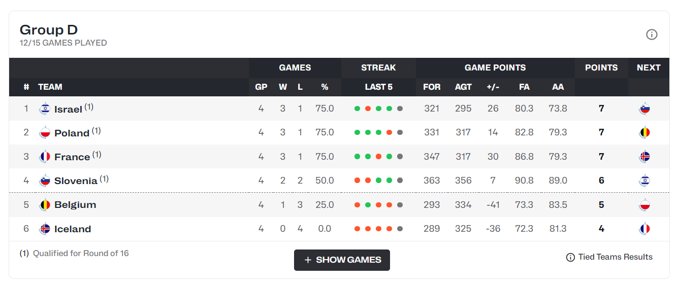 dingy, 东契奇一人