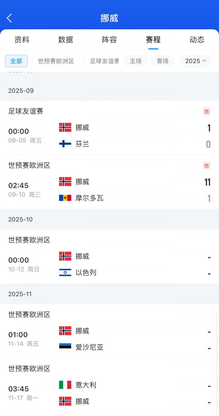 助攻双响, 个净胜球, src