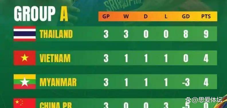 去了悬念 去了悬念